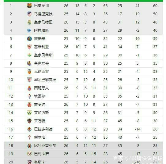 这要求球员