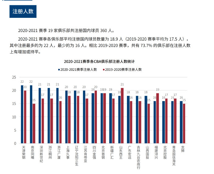 拉什福德常