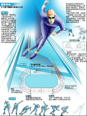 尤其是在比
